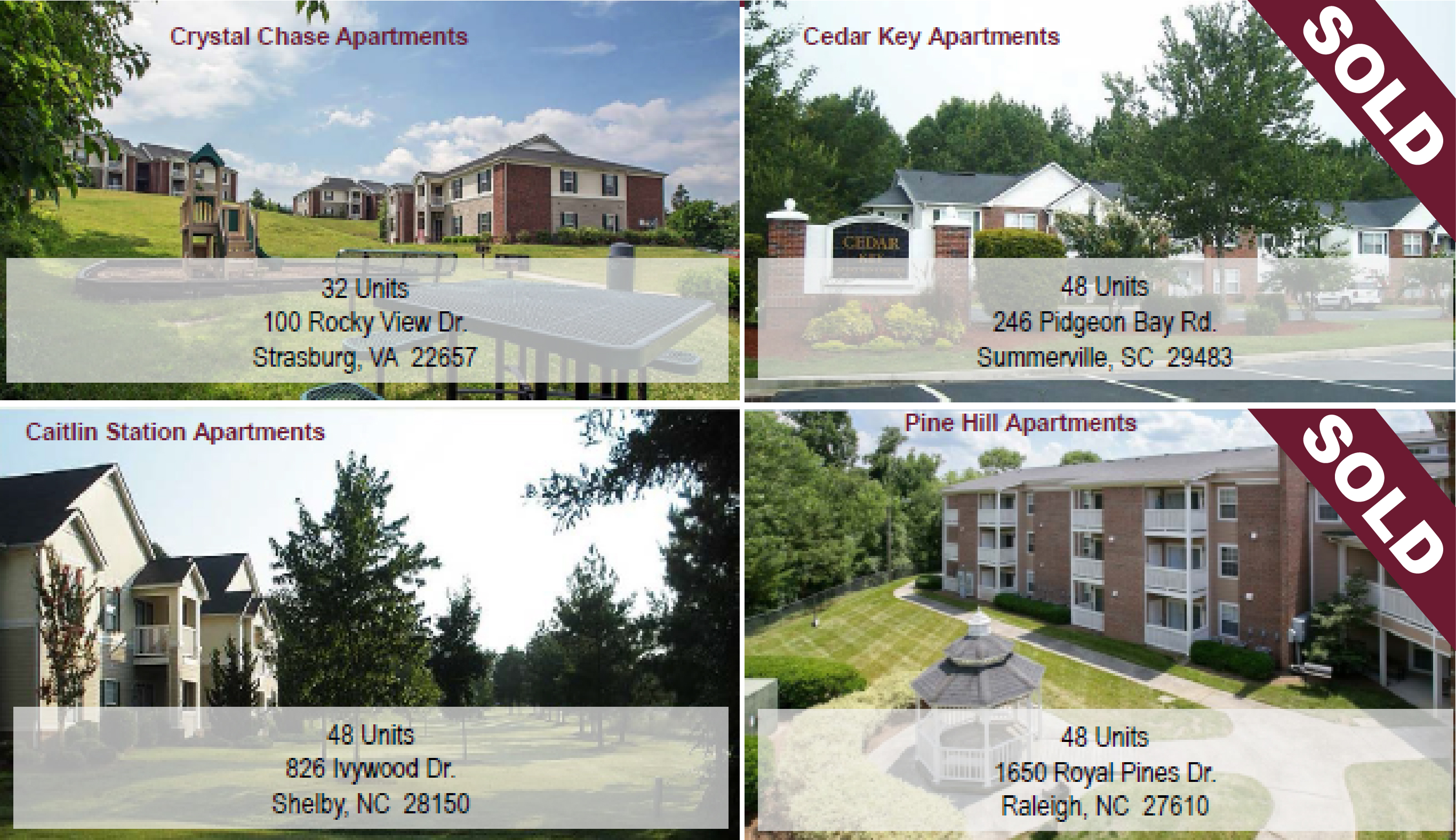 Atlanta Commercial Real Estate Richard Bowers Office, Retail, Industrial, Land, Investment